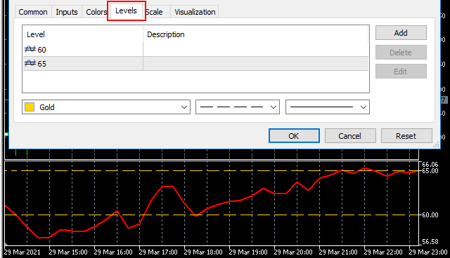 metatrader account analytics indicator add level