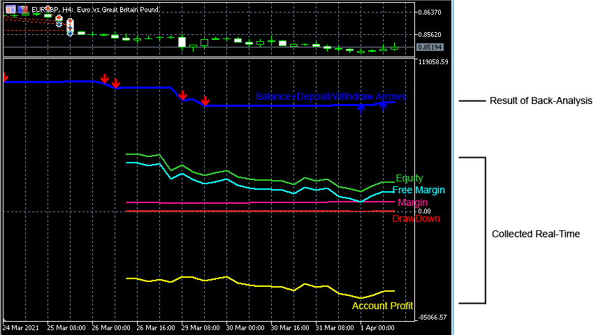 metatrader account analytics indicator all graphs