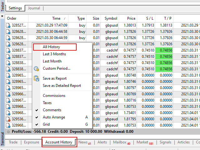 metatrader account analytics indicator all history