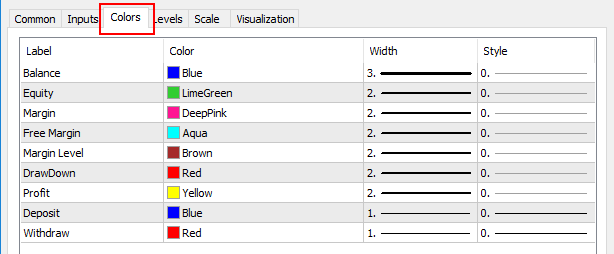 metatrader account analytics indicator colors styles