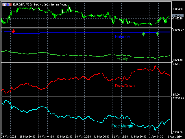 metatrader account analytics indicator multiple windows