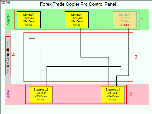 forex trade copier pro control copy network