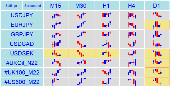 gaps highlighted metatrader market summary dashboard