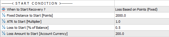 metatrader loss recover pro ea start conditions settings