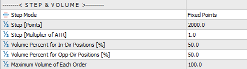 metatrader loss recover pro ea distance and volume settings