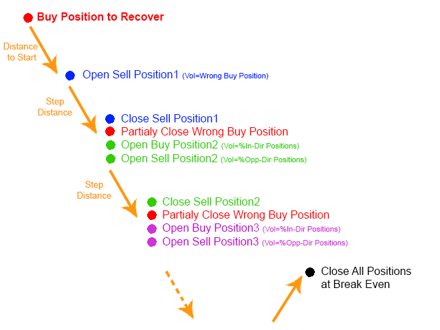 metatrader loss recover pro ea strategy graph
