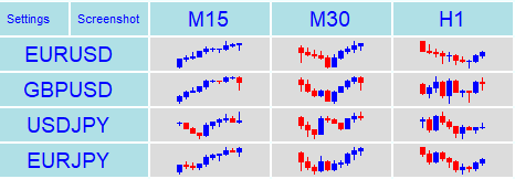 market summary dashboard realistic candlestick view