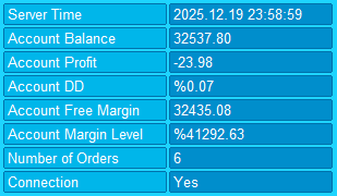 metatrader account monitor chart panel 
