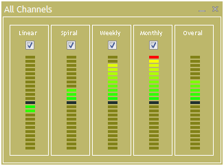 mt4 mt5 channels zones indicator panel