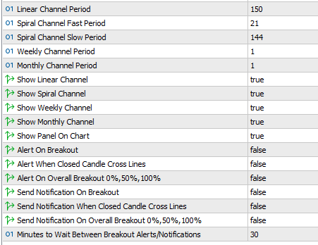 mt4 mt5 channels zones indicator settings