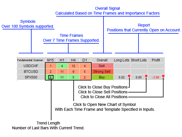 metatrader fundamental analysis dashboard panel details