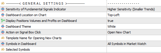metatrader fundamental analysis dashboard settings general
