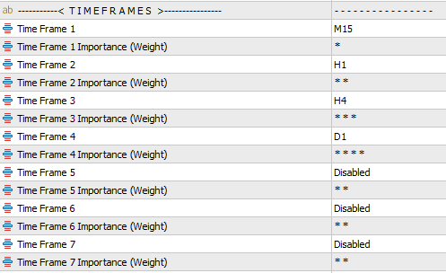 metatrader fundamental analysis dashboard settings timeframes