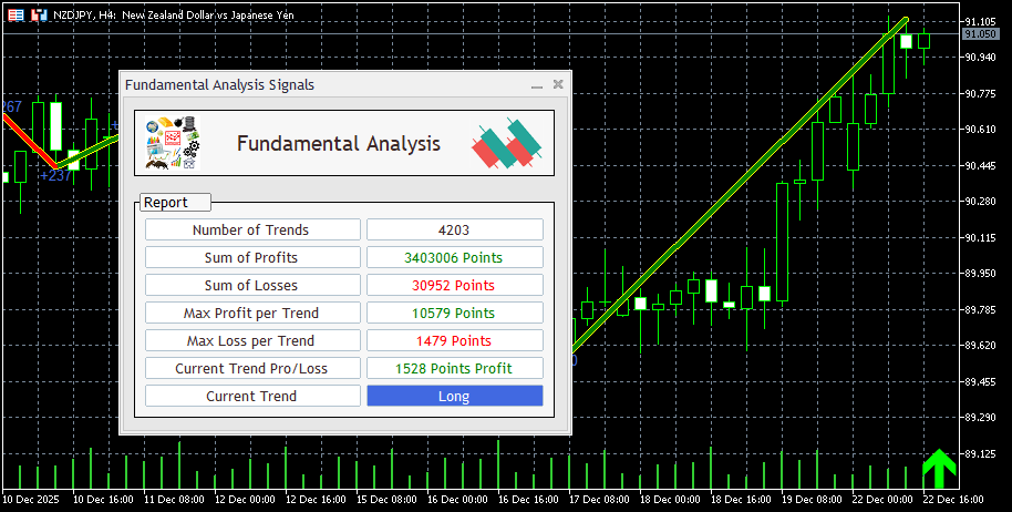 metatrader fundamental analysis signals indicator panel