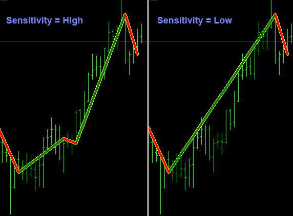 metatrader fundamental analysis signals indicator sensitivity