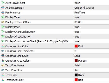 metatrader linked charts iondicator settings