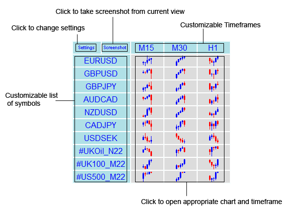 metatrader market summary dashboard components
