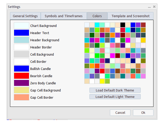 metatrader market summary panel settings colors