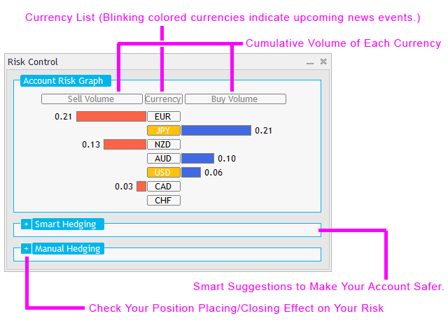 metatrader risk control and management ea risk graph