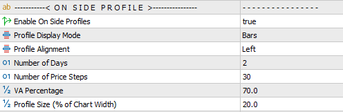 metatrader tpo indicator input parameters onside