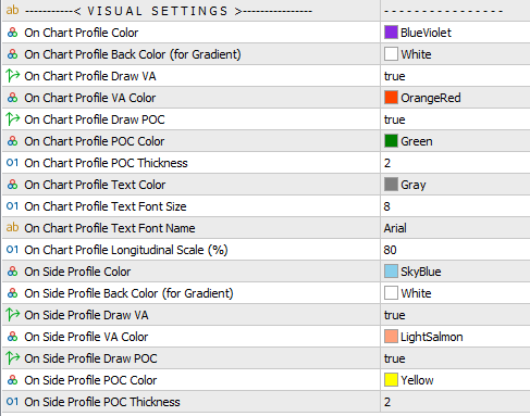 metatrader tpo indicator input parameters visual