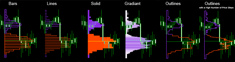 metatrader tpo time price opportunity profile indicator display modes