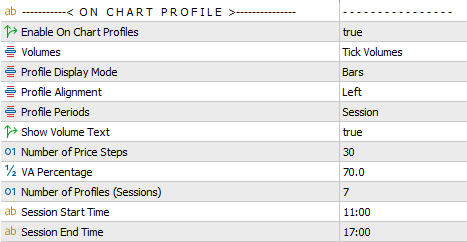 metatrader vpo indicator input parameters onchart