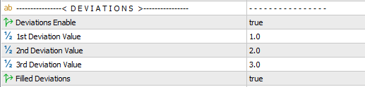 vwap volume weighted average price indicator settings deviations