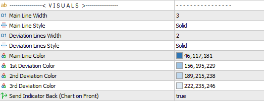 vwap volume weighted average price indicator settings visuals
