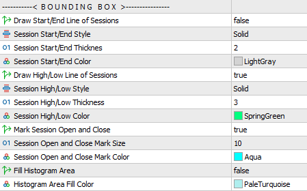 mt4 mt5 market profile settings bounding box