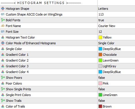 mt4 mt5 market profile settings histogram