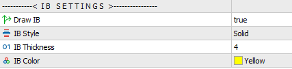 mt4 mt5 market profile settings initial balance