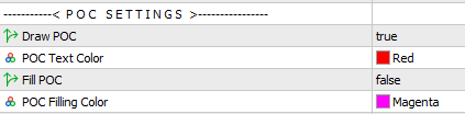 mt4 mt5 market profile settings point of control