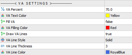 mt4 mt5 market profile settings value area