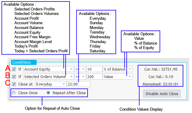 conditions of automatic trade close ea