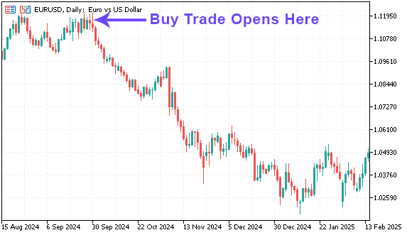 loss recover edge sample test position on chart