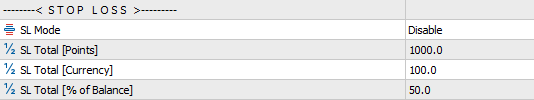 trade loss recover lite inputs stop loss