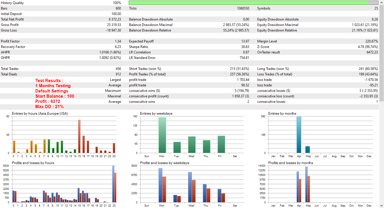 triangular arbitrage ea sample test results details
