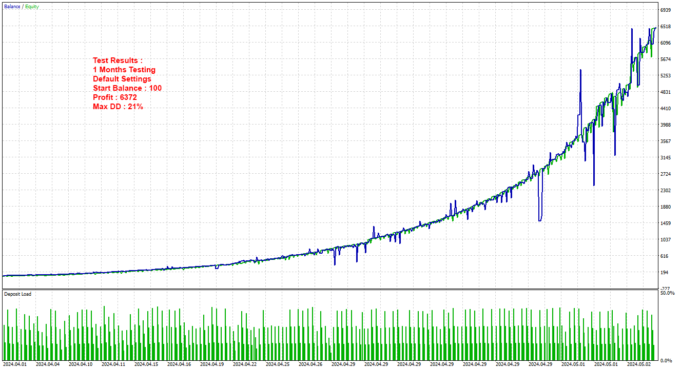 triangular arbitrage ea sample test results graph
