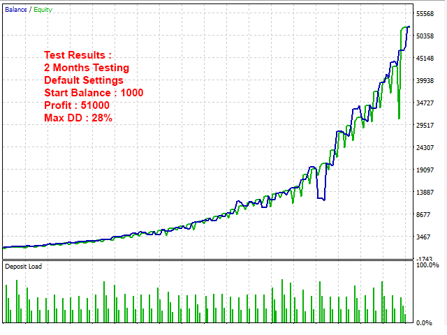 triangular arbitrage ea sample test results