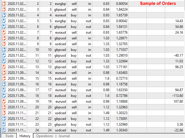 triangular arbitrage ea sample trade list