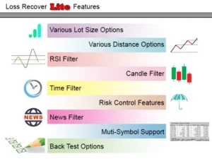 mt4 mt5 trade loss recover edge features