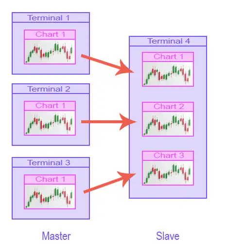 mt4 mt5 easy trade copier ea multiple masters to one slave