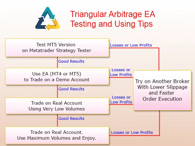 triangular arbitrage ea usage tips